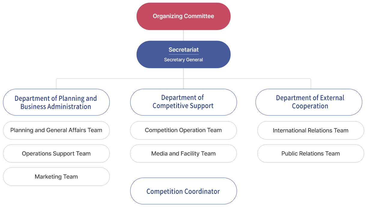 Organization Chart Image